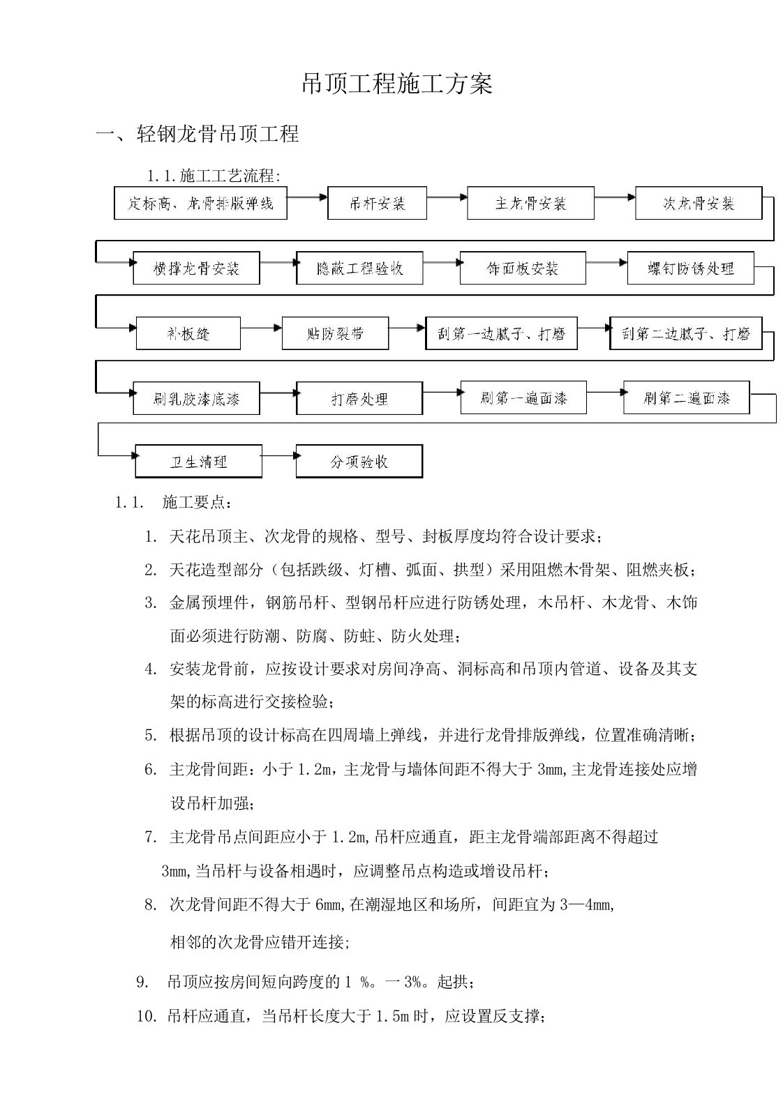 吊顶工程施工方案