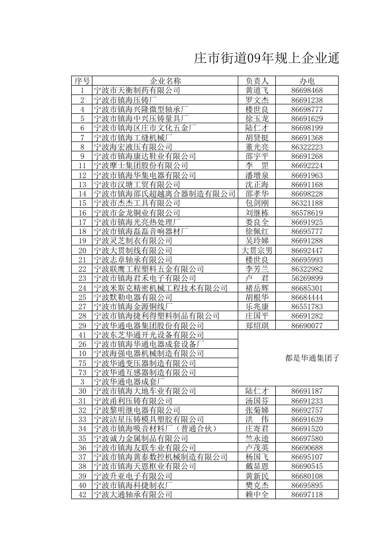 庄市街道规上企业名单