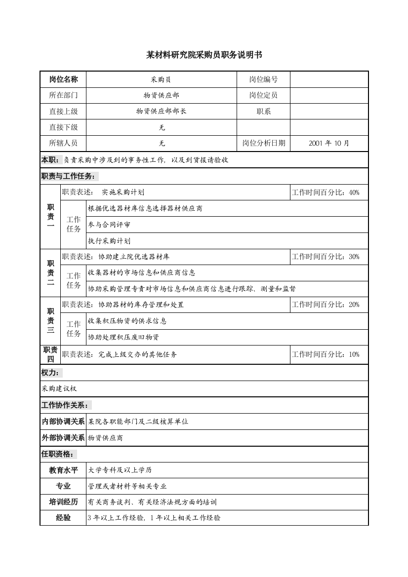 某材料研究院采购员职务说明书