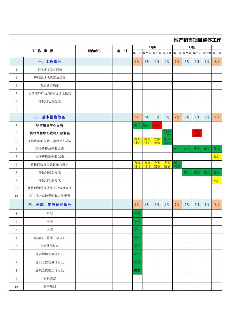 地产销售项目整体工作安排时间表