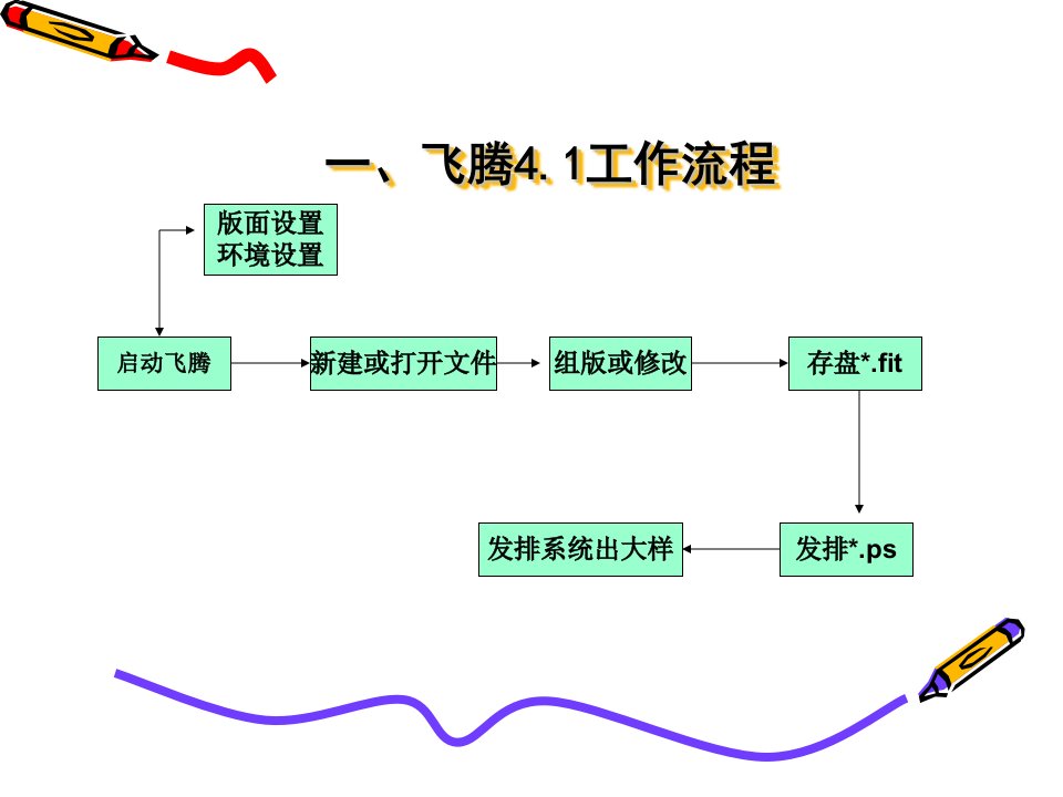 第一章界面介绍