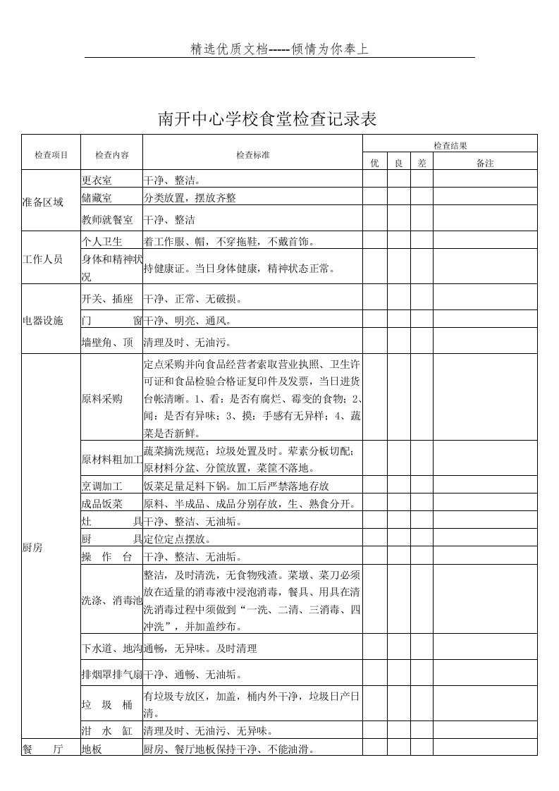 食堂检查记录表(共2页)