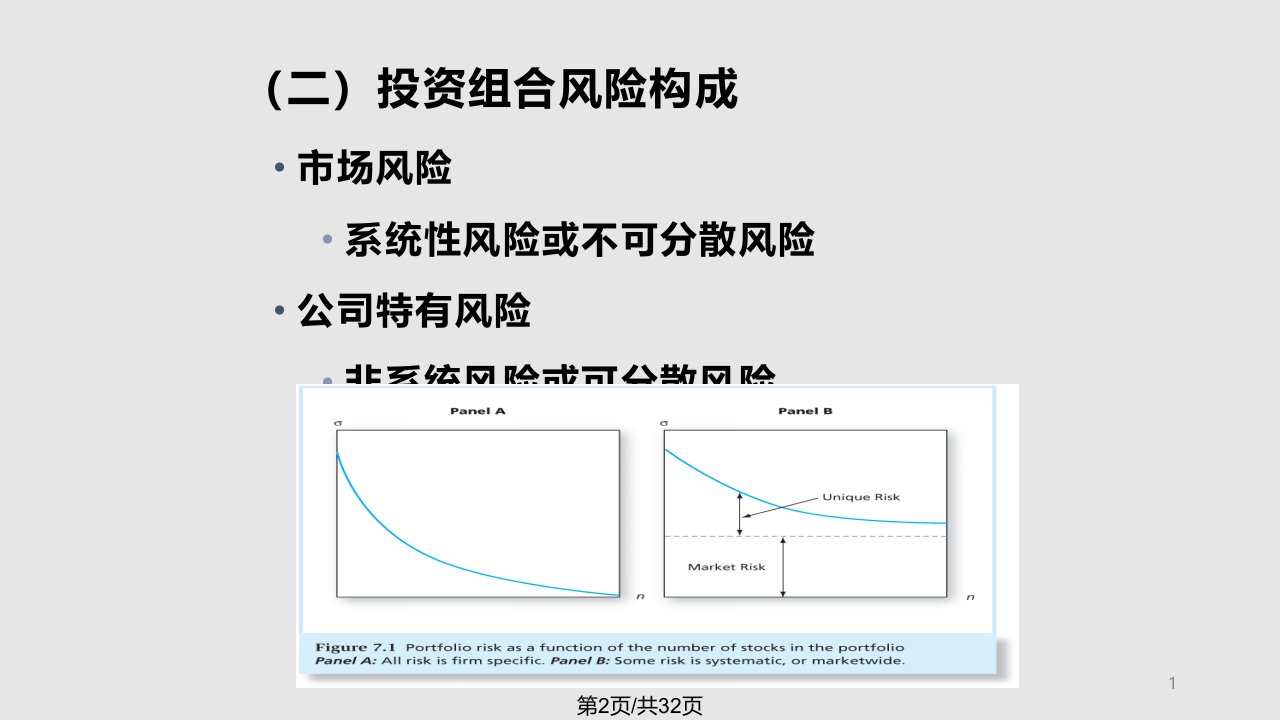 最优风险资产组合投资学上海财经大学