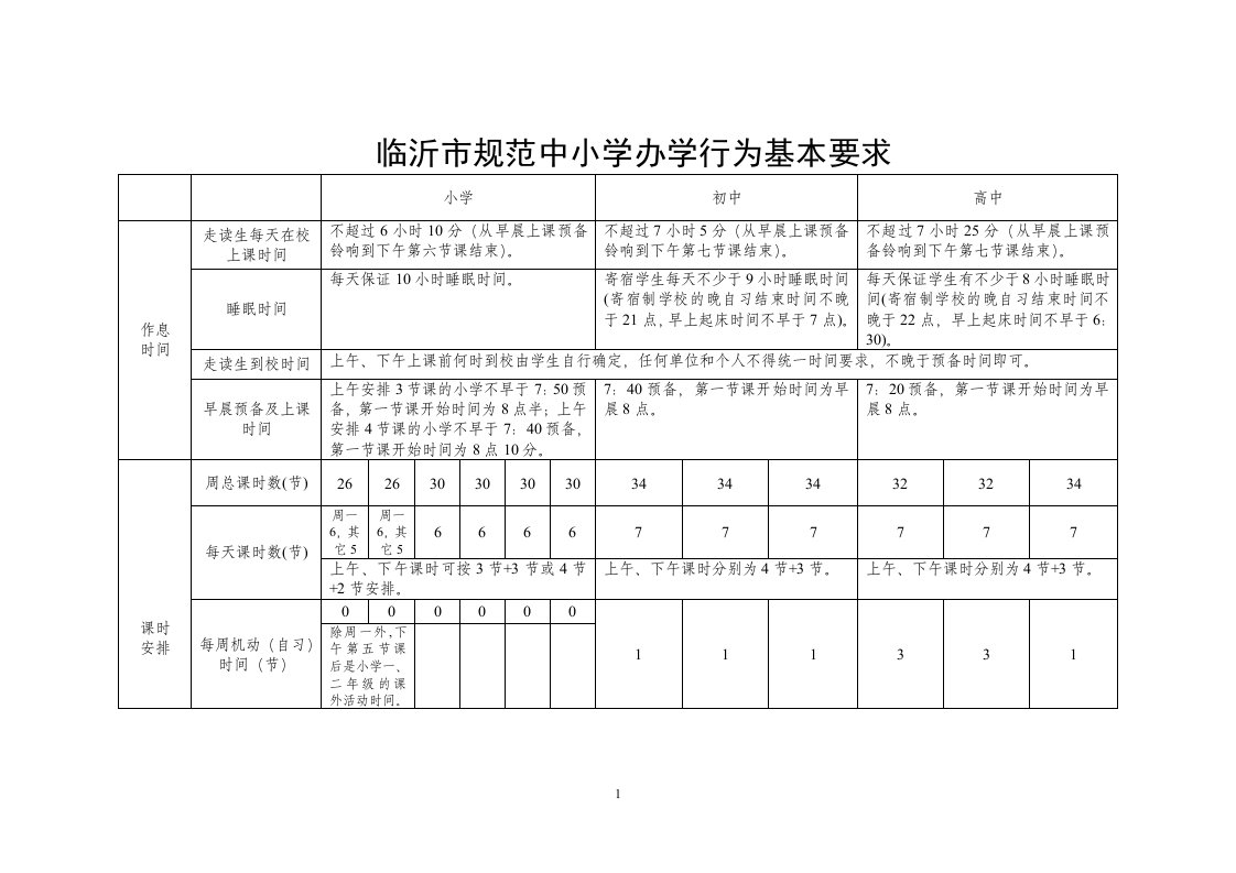 临沂市规范中小学办学行为基本要求