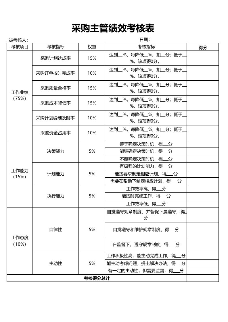 工程资料-11采购主管绩效考核表1