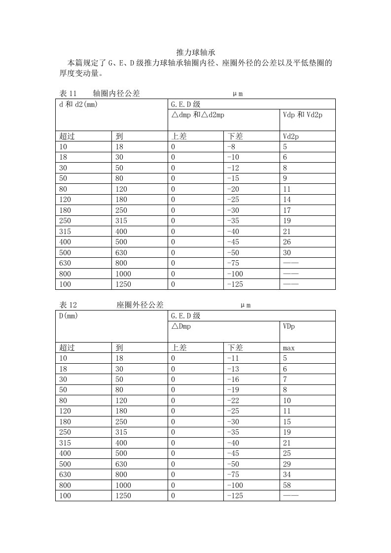 推力球轴承公差