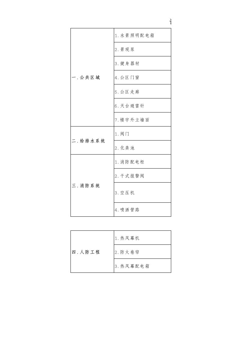 物业设备设施年度保养计划