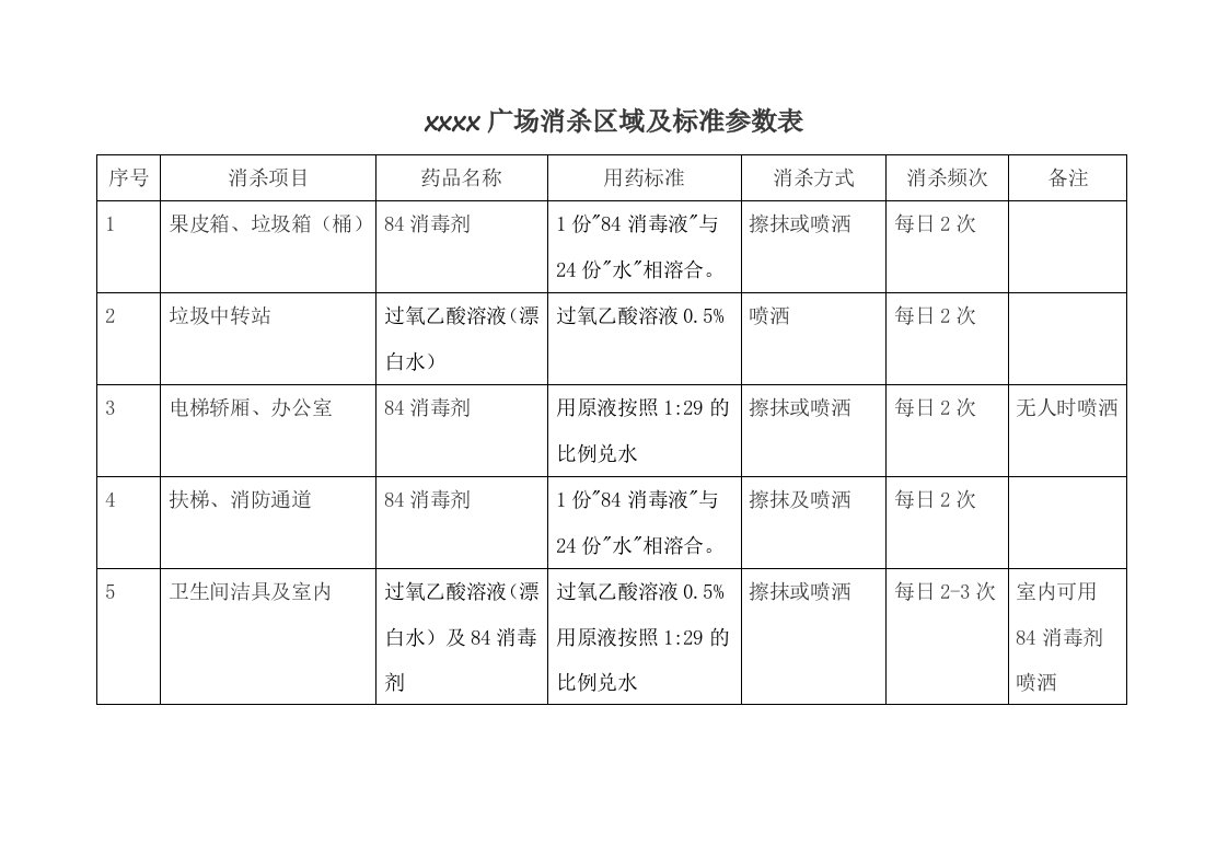 新冠病毒消杀区域及标准参数表