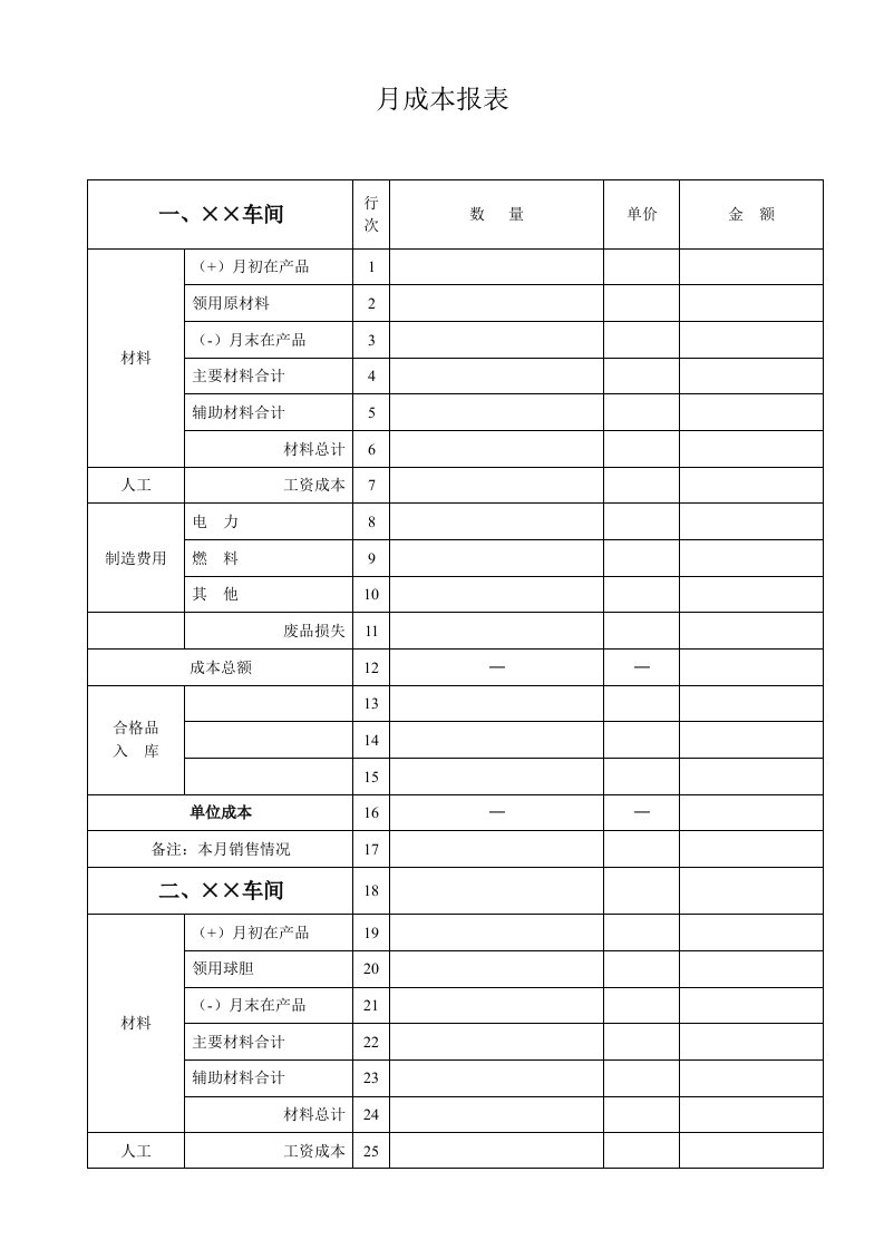 制造业月成本核算表.doc