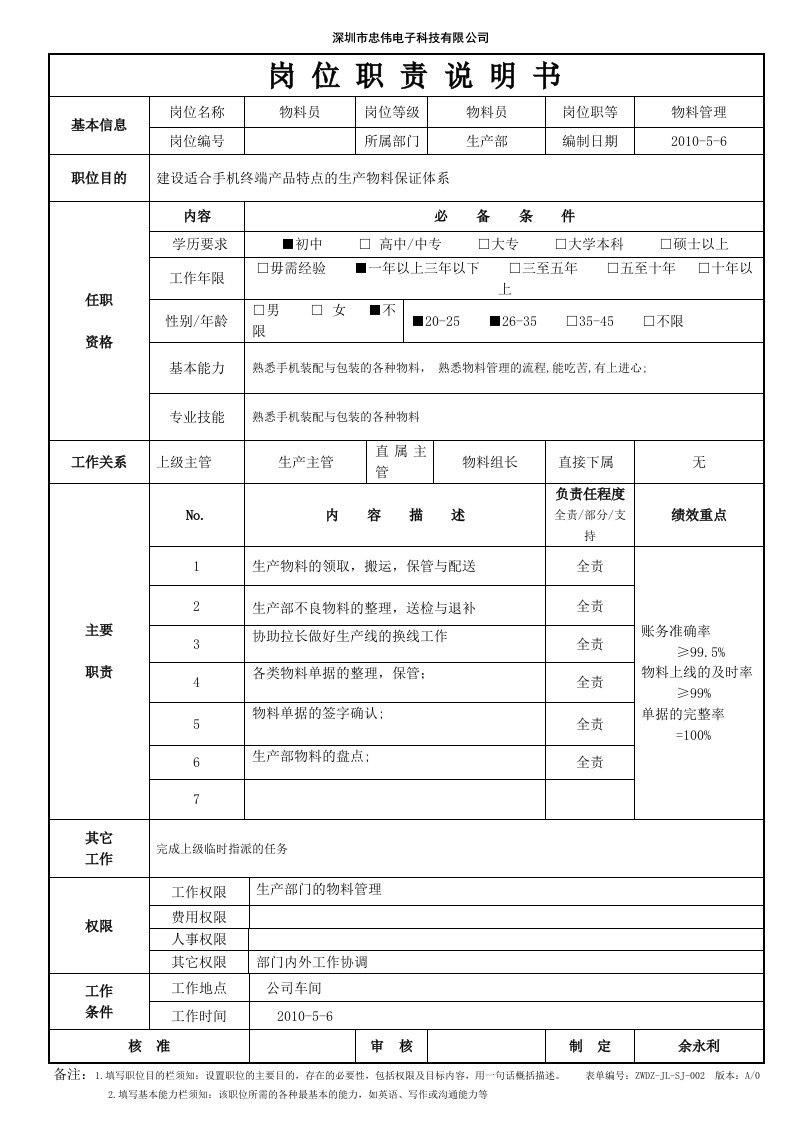 生产物料员岗位职责说明书