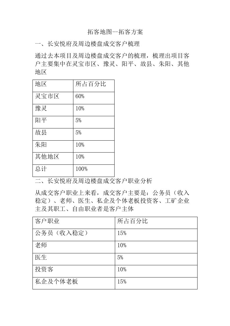 拓客地图-拓客方案