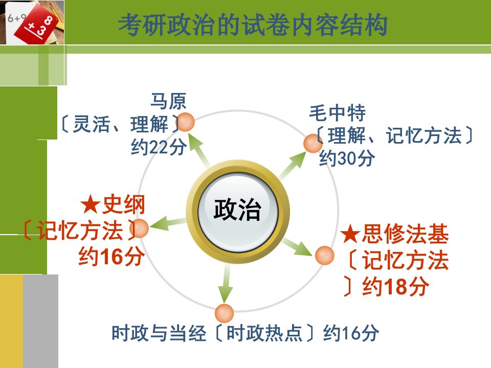 中国近现代史纲要体系串讲