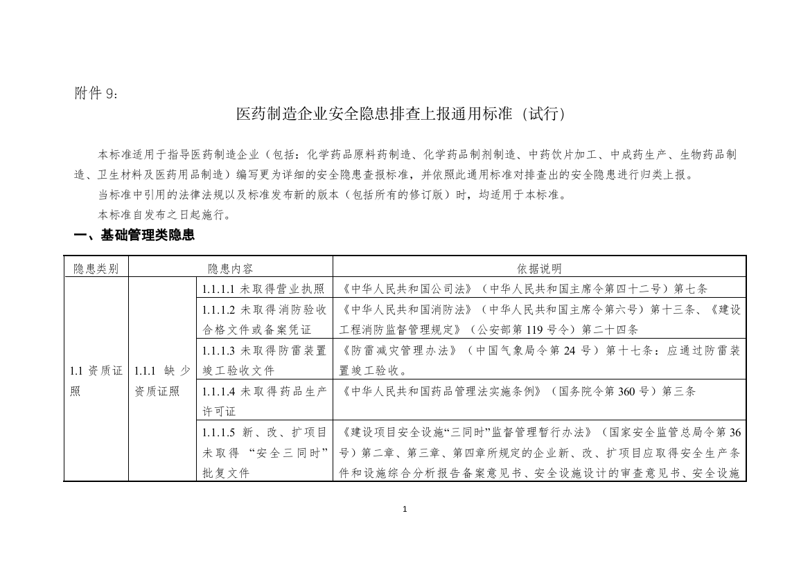 9医药制造企业安全隐患排查上报通用标准