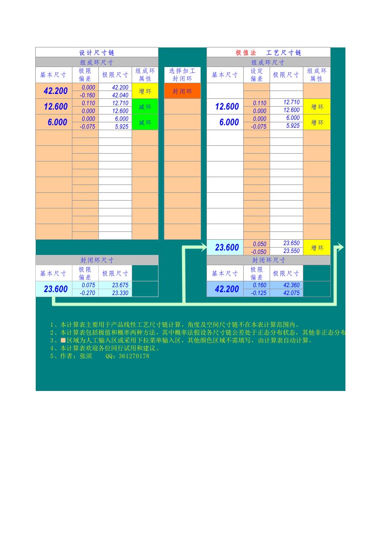 线性尺寸链计算表(终结版)sy