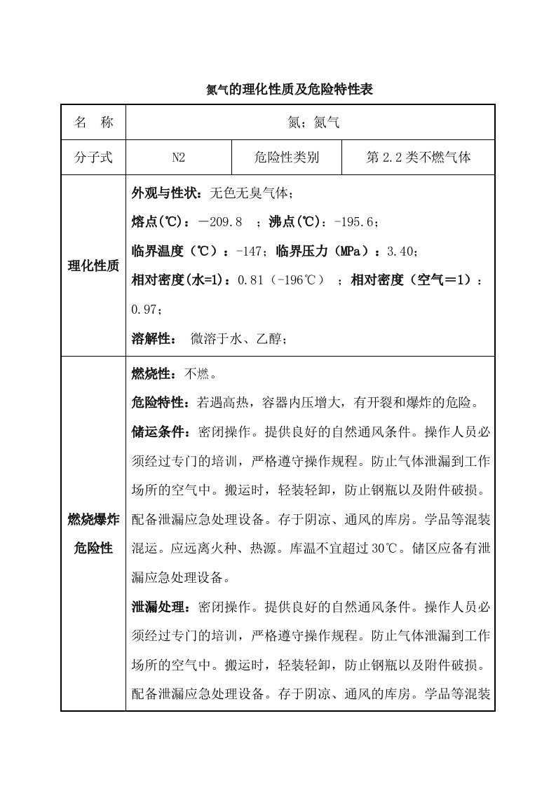 氮气的理化性质及危险特性表