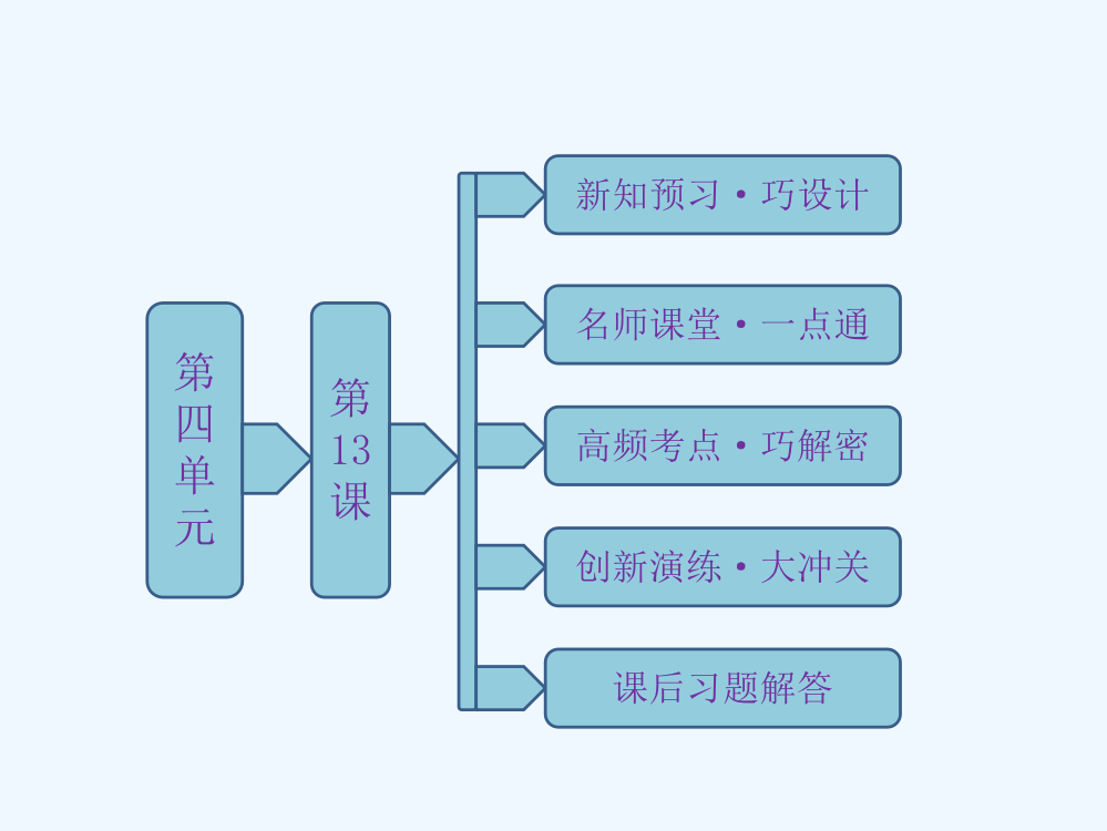 高中历史岳麓选修4课件：第四单元