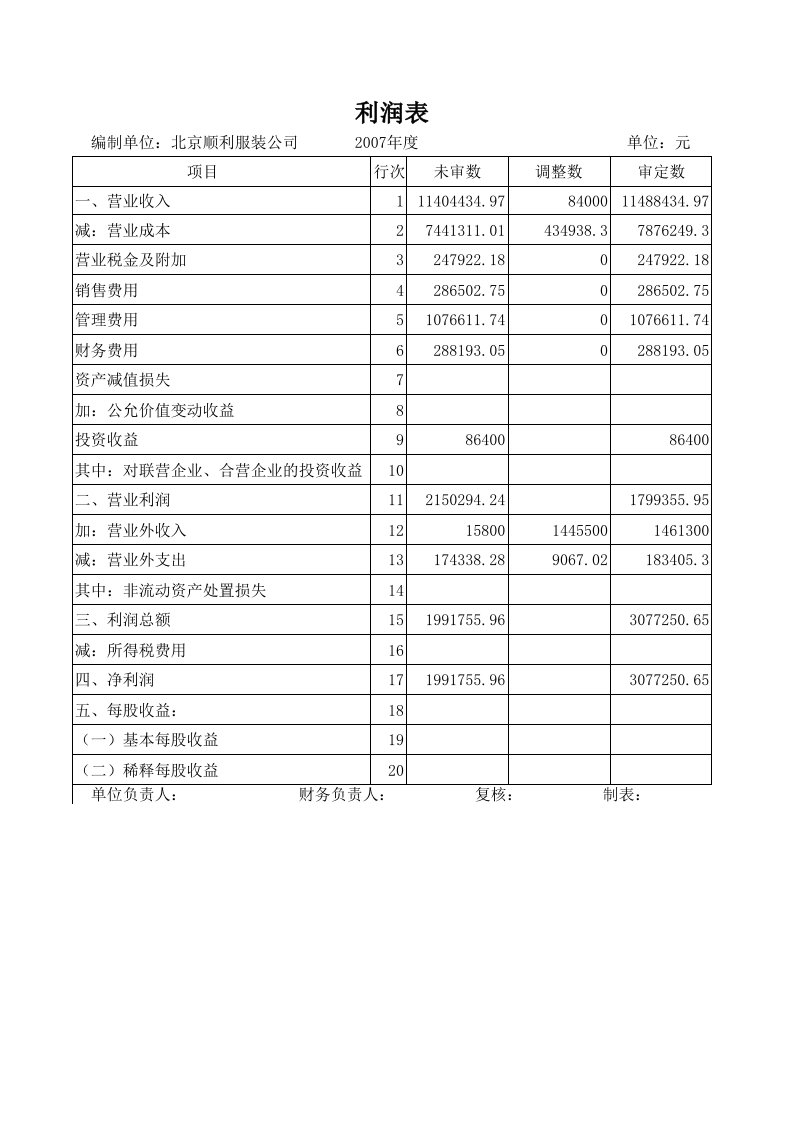 调整后利润表