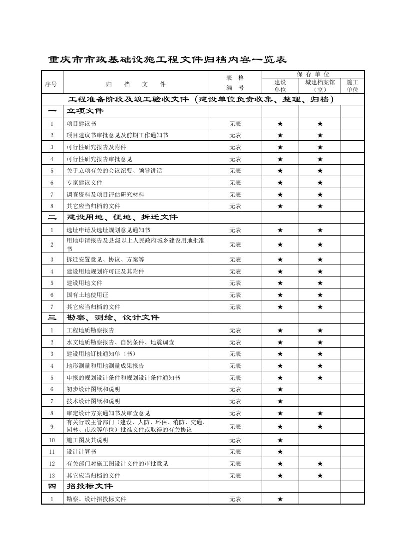 重庆市市政工程文件归档目录