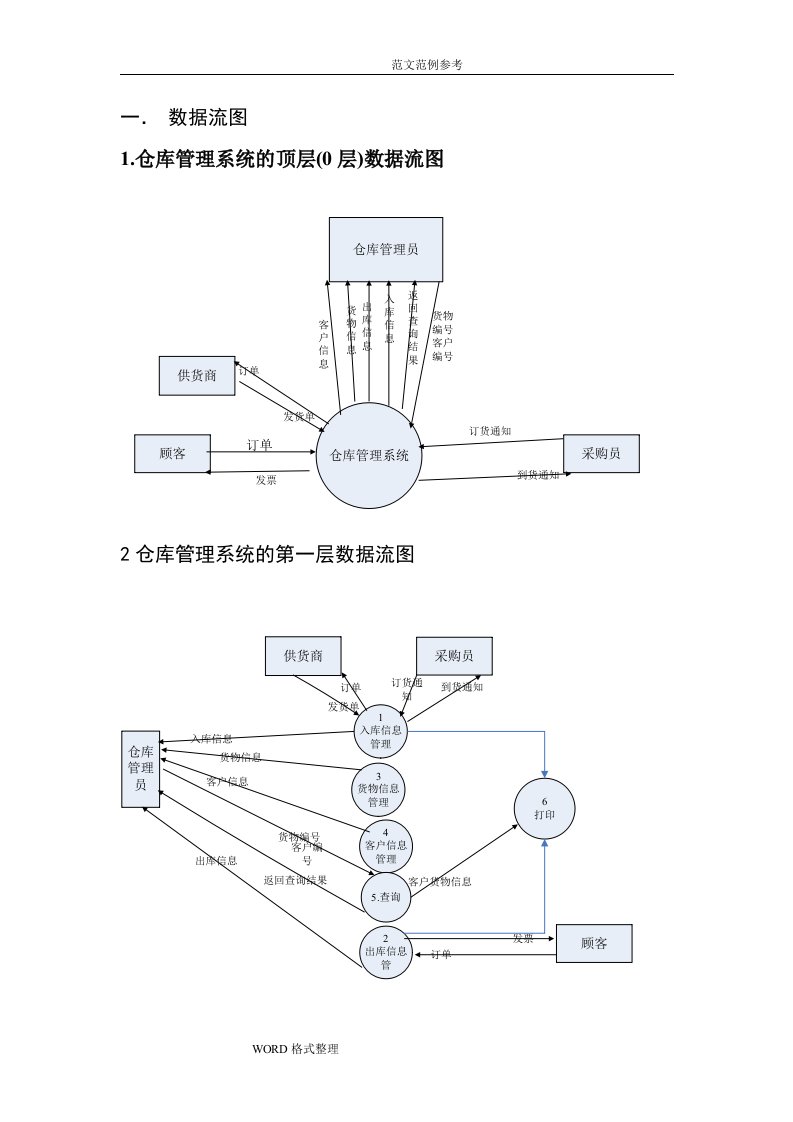 仓库管理系统的顶层数据流图