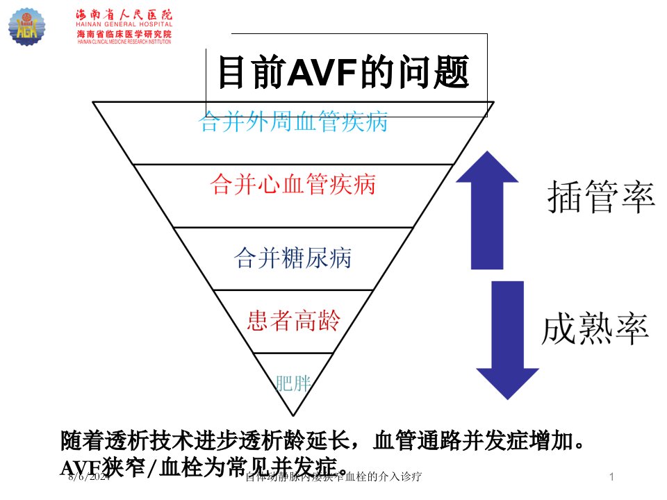 2021年自体动静脉内瘘狭窄血栓的介入诊疗