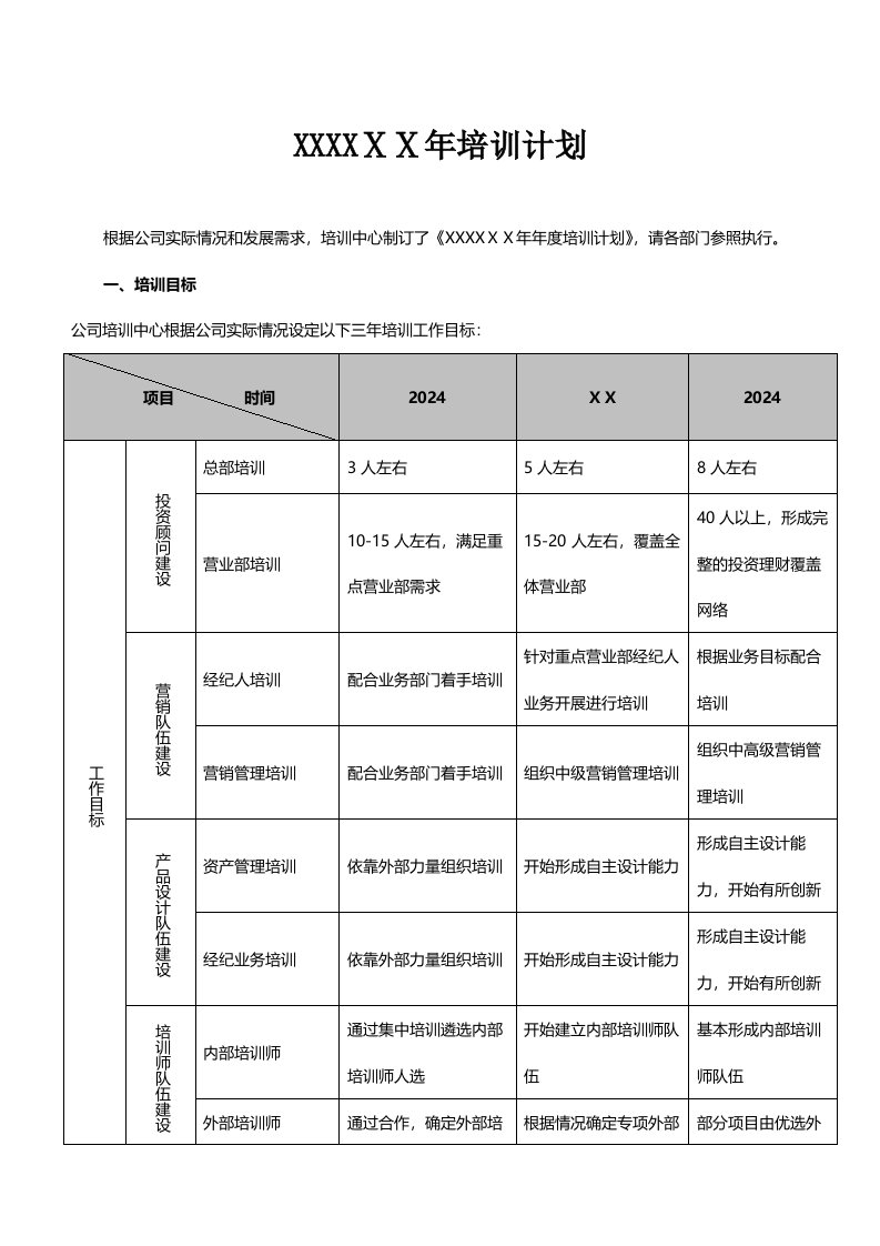 证券公司培训计划