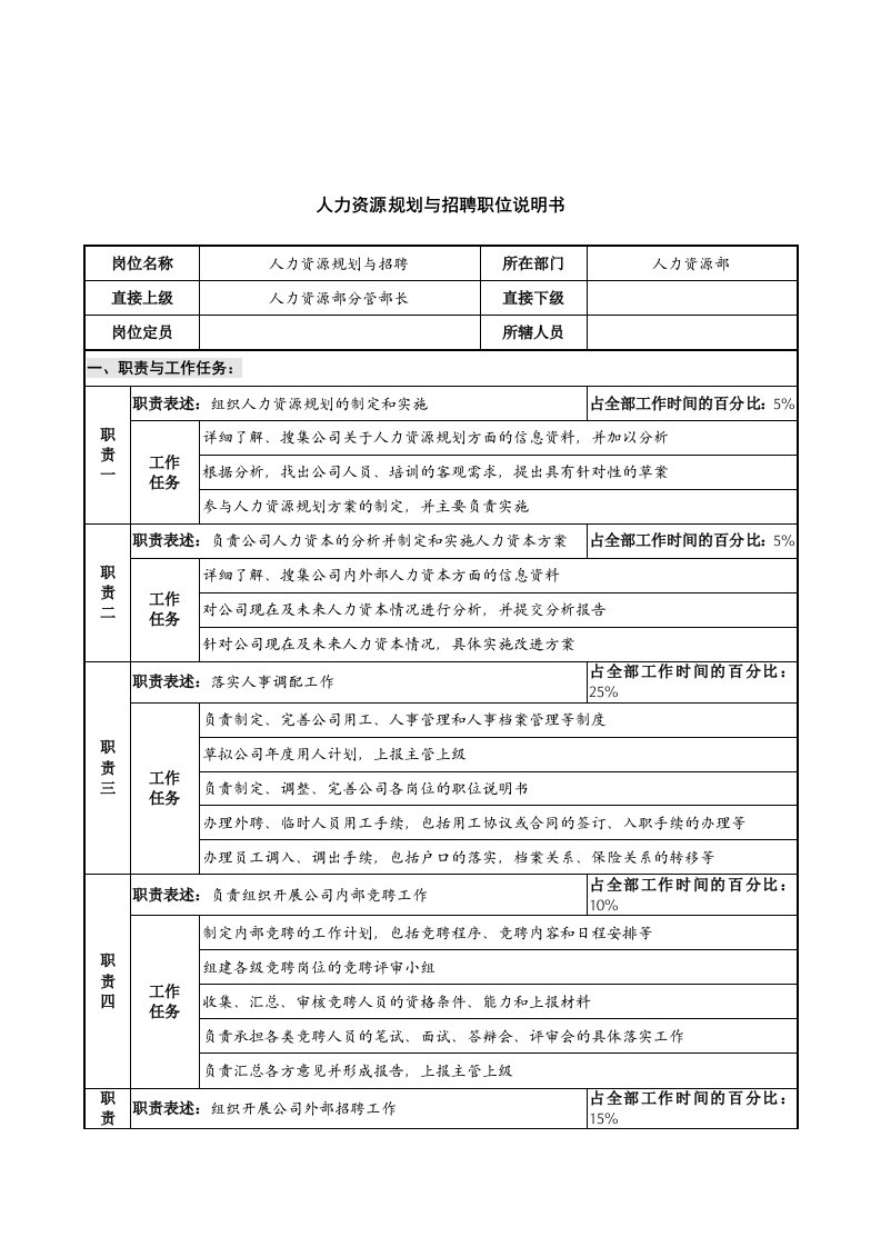 华北光学仪器公司人力资源部人力资源规划与招聘职位说明书