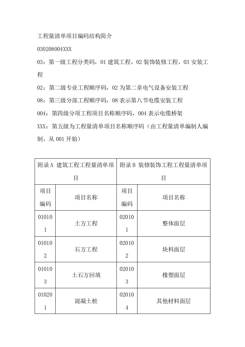 工程量清单项目编码