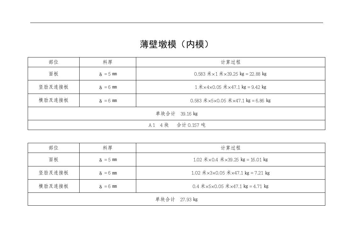 钢模板理论重量计算