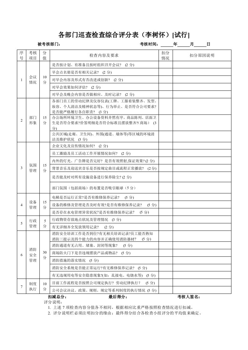 各部门巡查检查综合评分表A