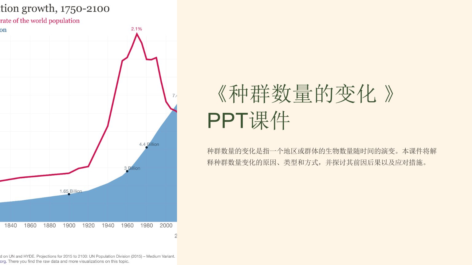 《种群数量的变化