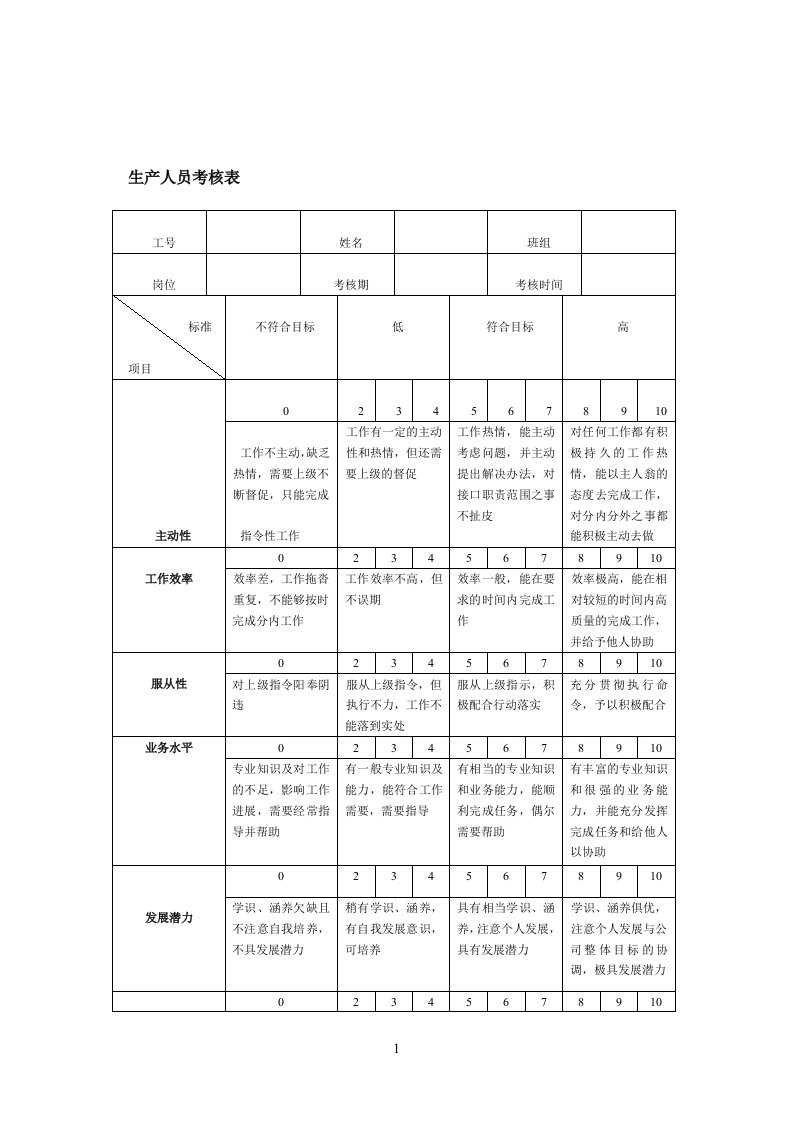 生产人员考核表（DOC格式）