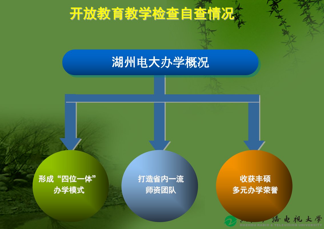 湖州广播电视大学开放教育教学检查汇报优质课件