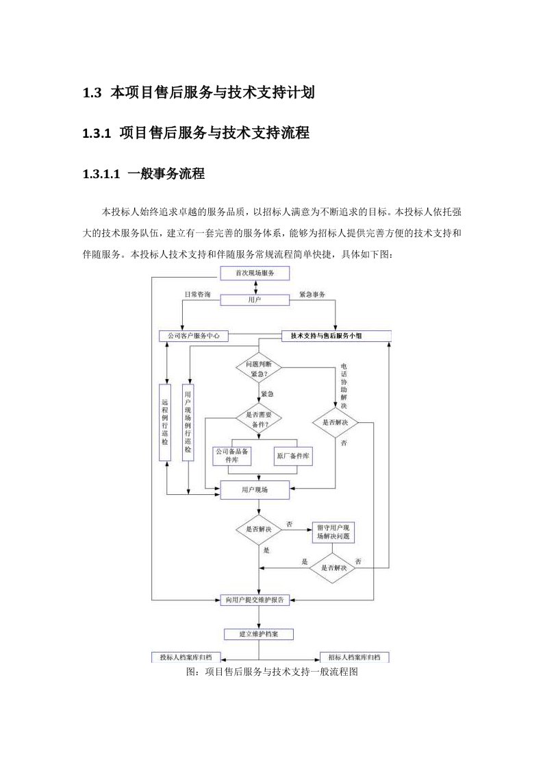 售后服务方案