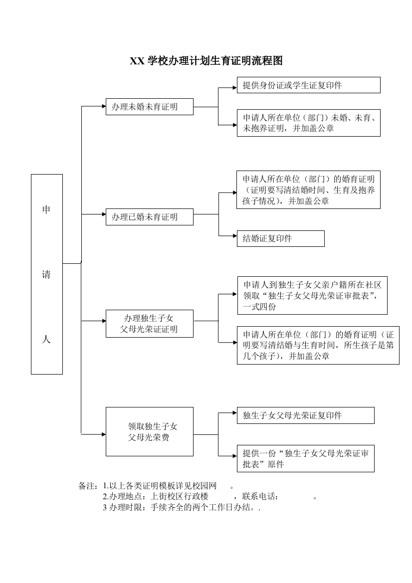 XX学校办理计划生育证明流程图