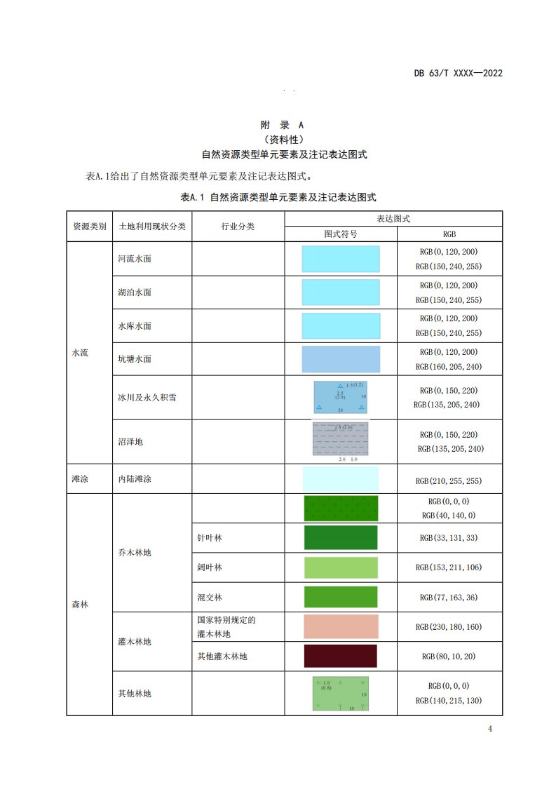 自然资源类型单元、基础地理要素及注记表达图式