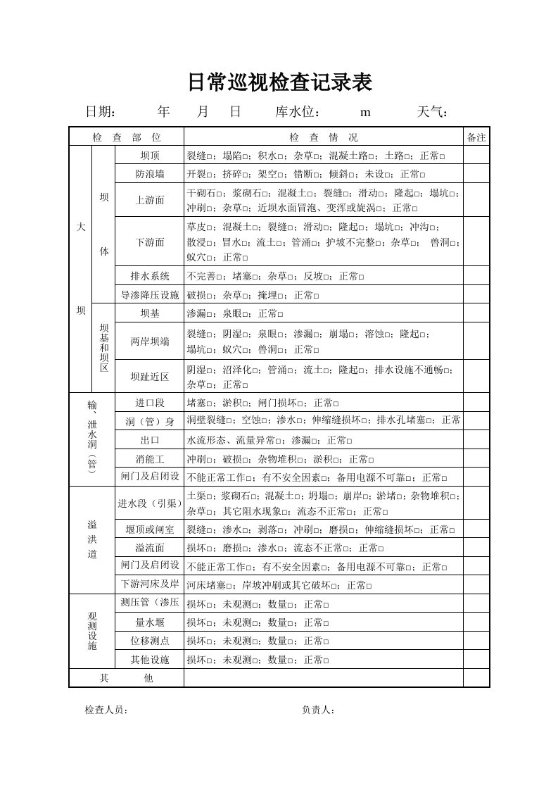 水库日常巡查记录