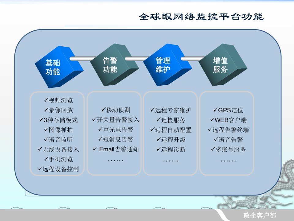 一个车载监控系统解决方案ppt课件