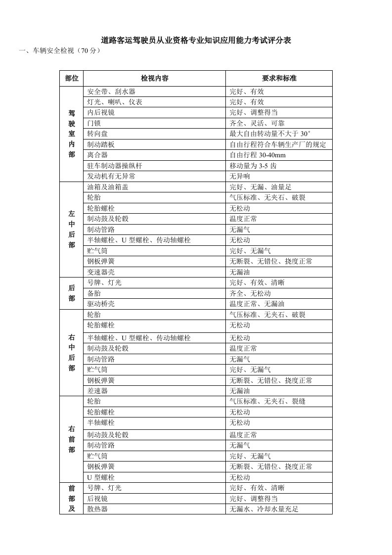 道路客运驾驶员从业资格专业知识应用能力考试评分表