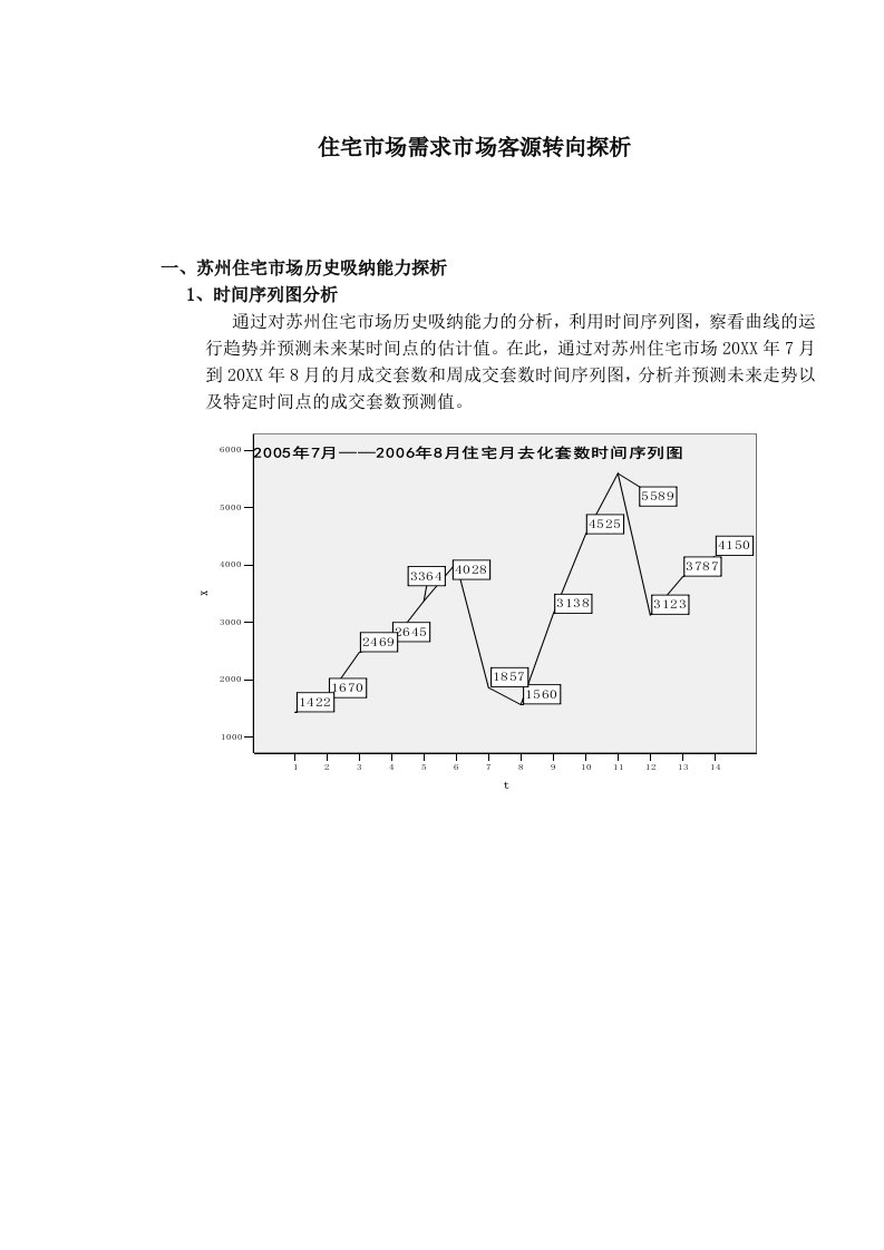 房地产经营管理-住宅市场需求市场客源转向探析1