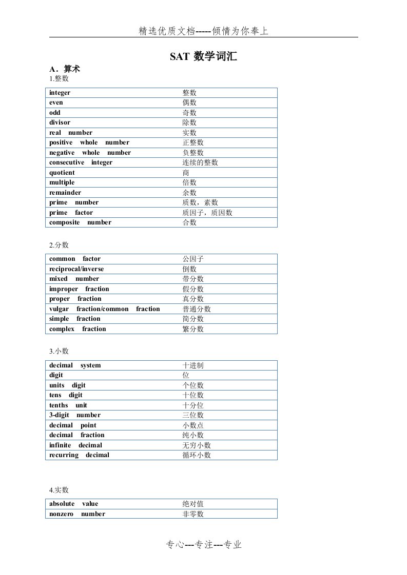 SAT数学必背单词(共17页)