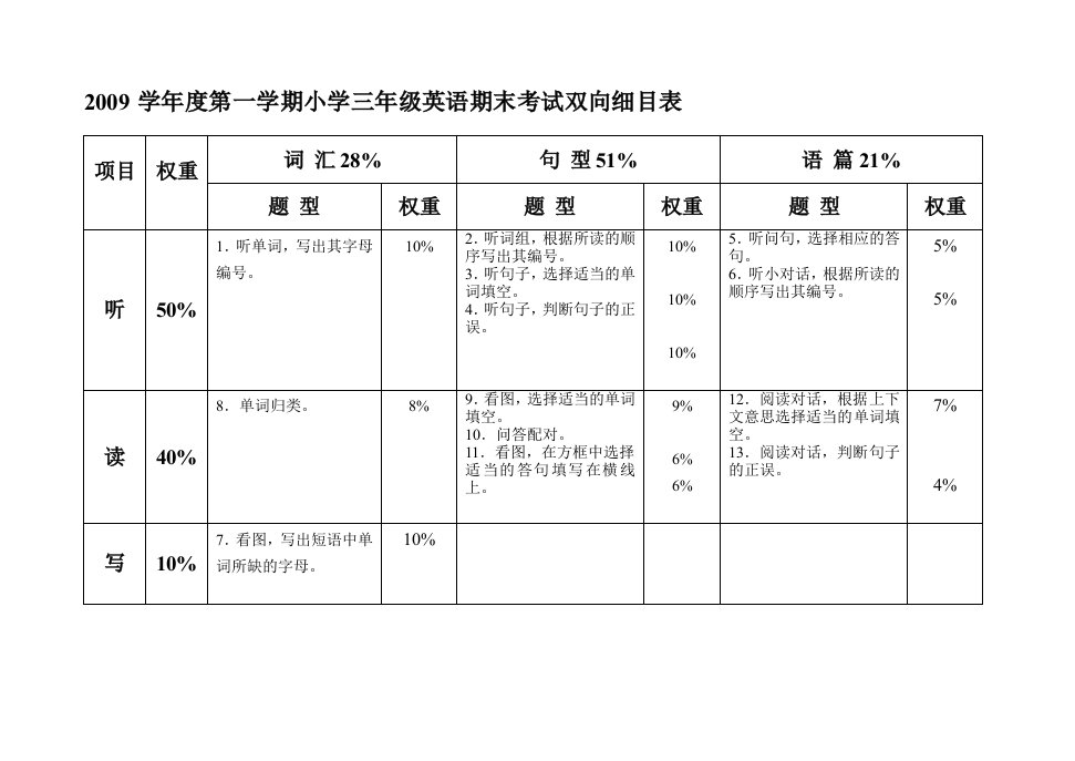 小学三年级英语期末考试双向细目表