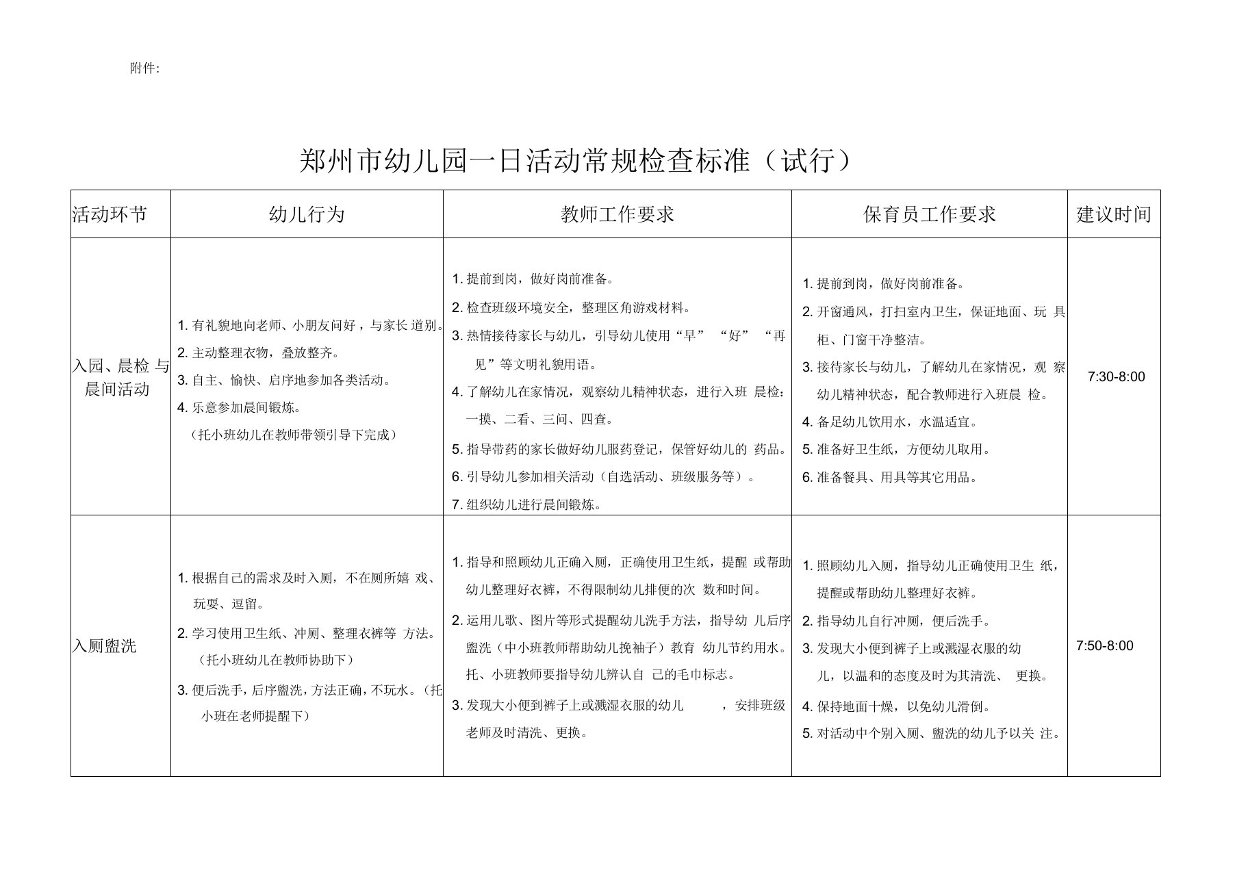 郑州市幼儿园一日活动常规检查标准