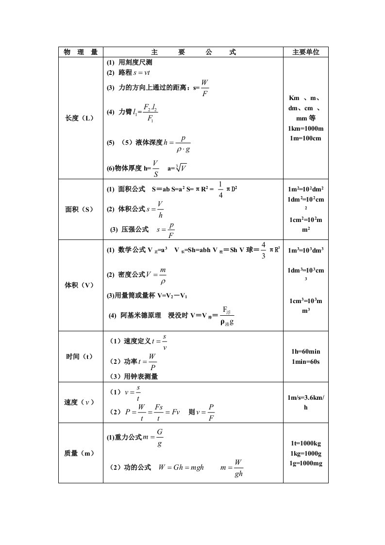 初中物理公式大全