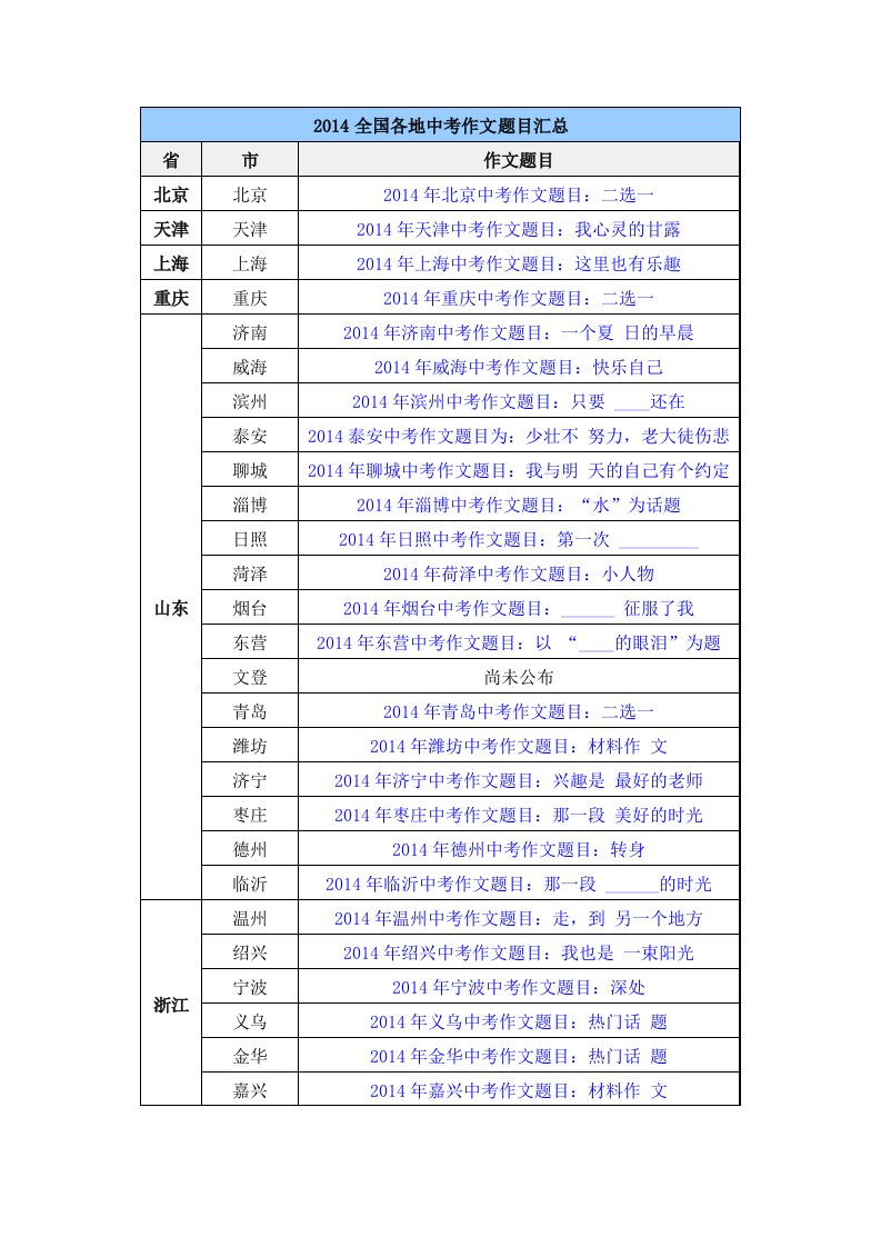 最新中考作文题目