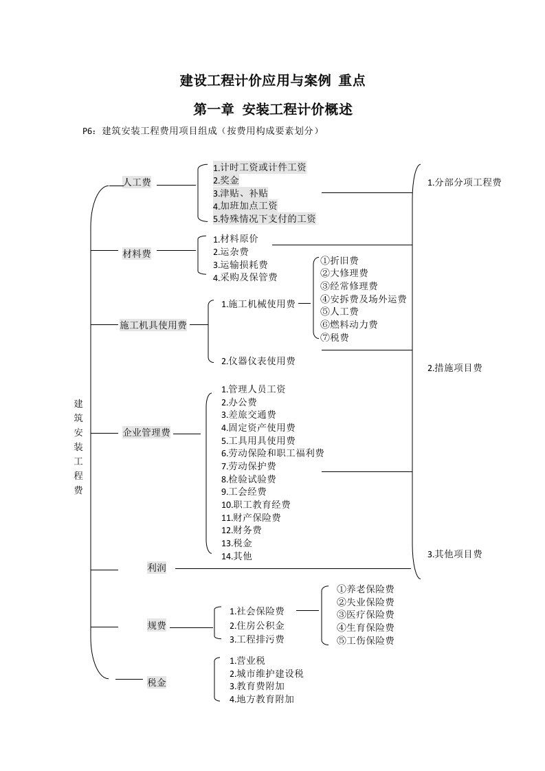 建设工程计价应用与案例(电气重点)