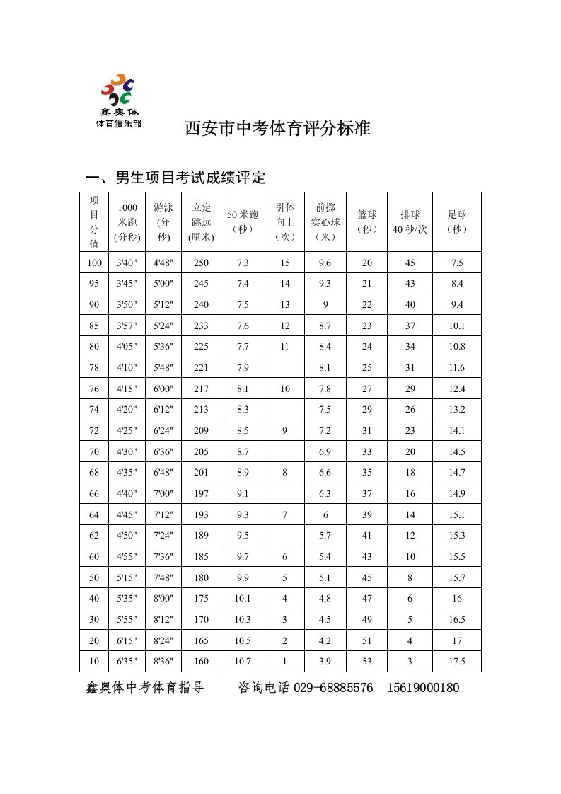 西安市中考体育评分标准