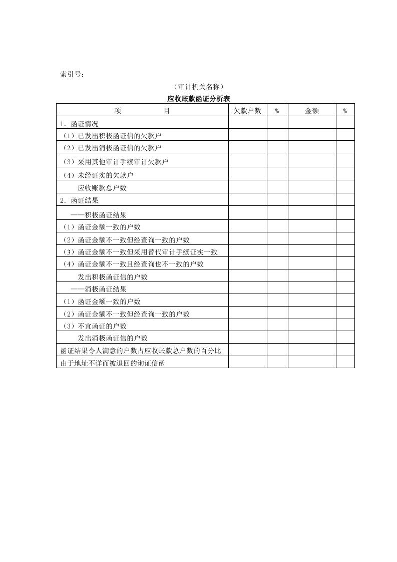 【管理精品】流动资产W-08应收账款函证分析表