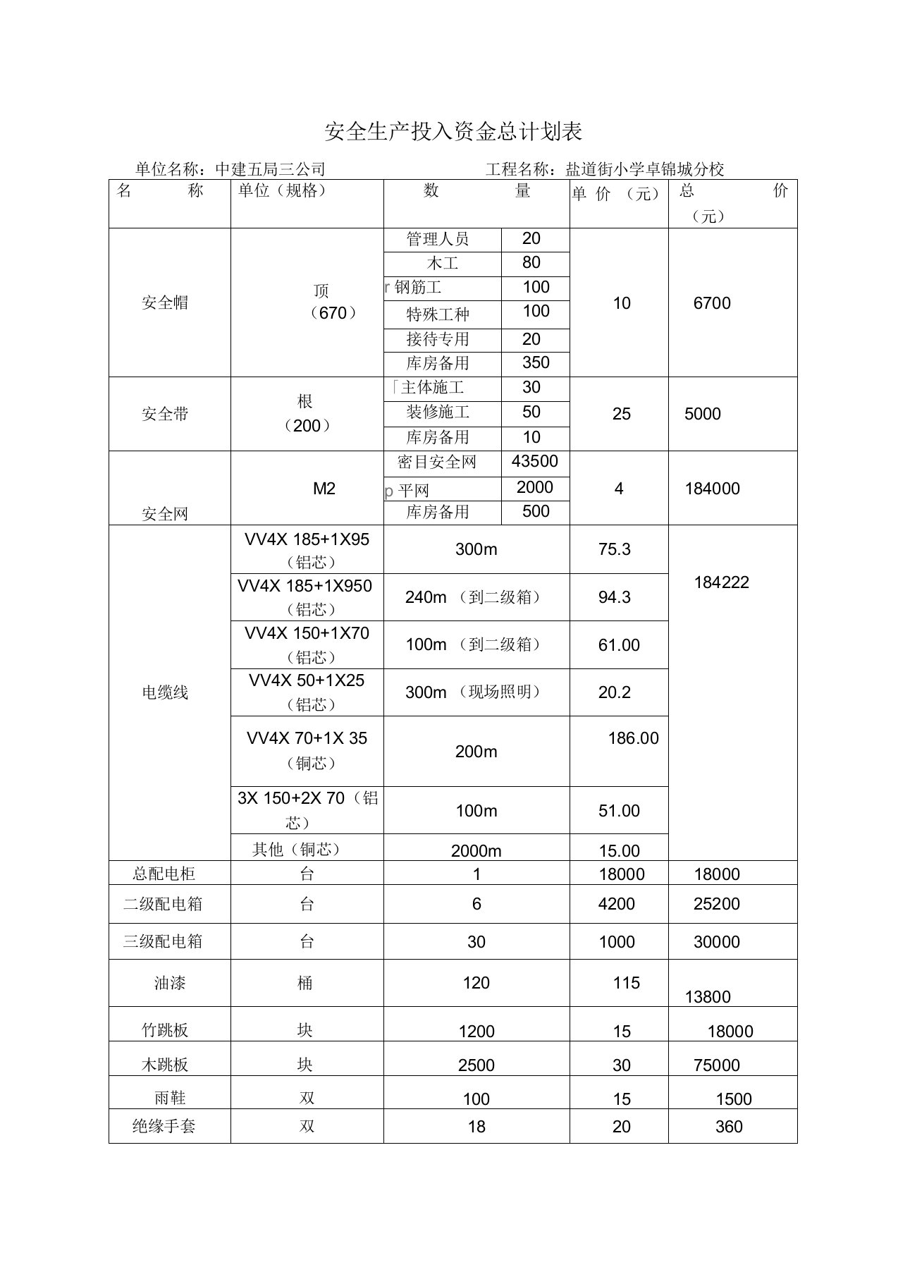 安全生产投入资金总计划表