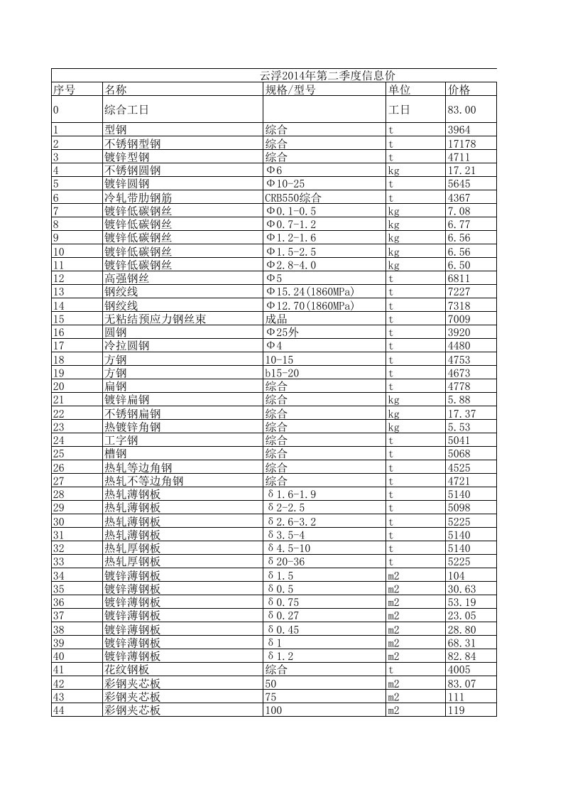 云浮2024年第二季度建设工程材料信息价