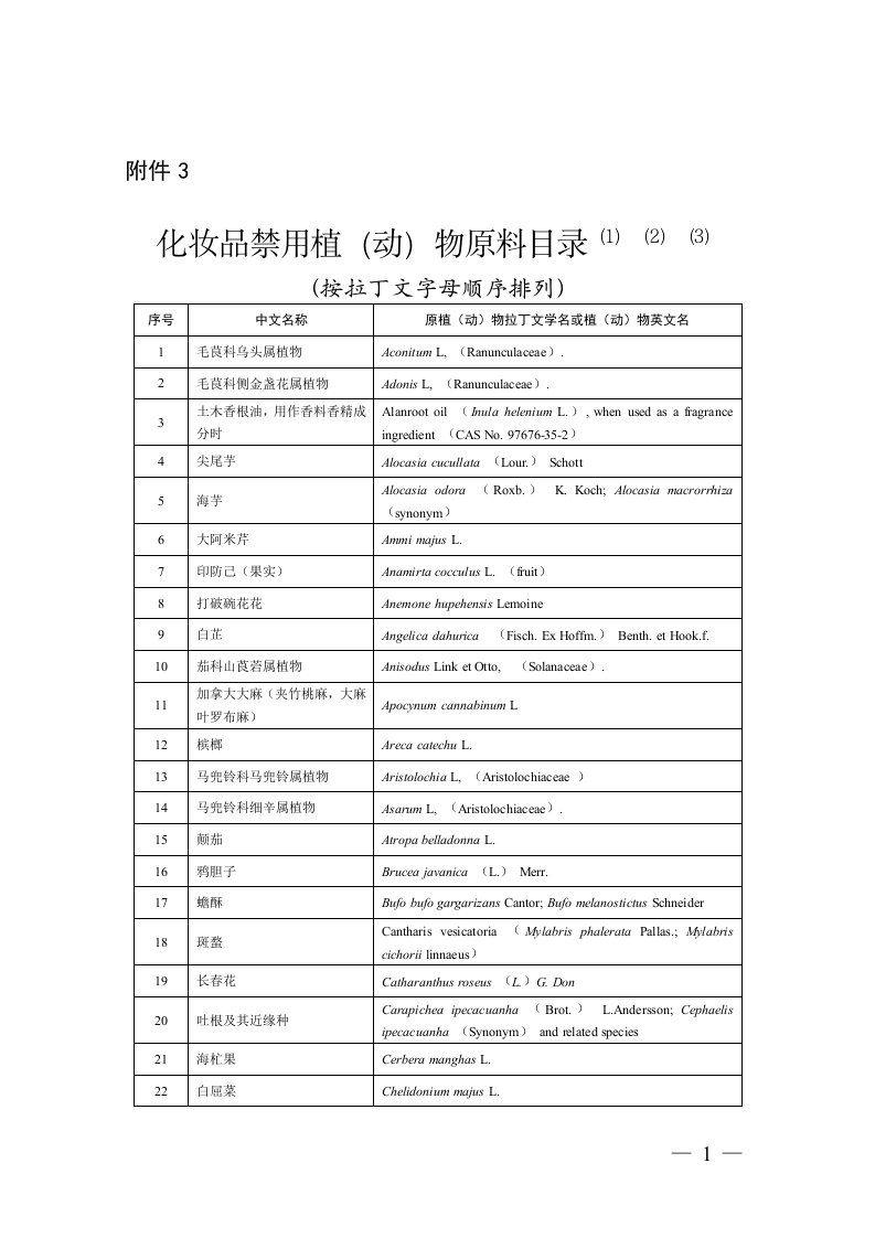 附件3《化妆品禁用植（动）物原料目录》